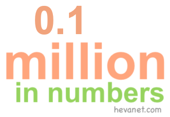 0.1 million in numbers