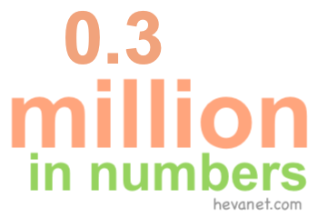 0.3 million in numbers