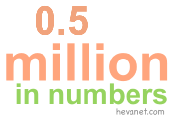 0.5 million in numbers