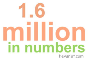 1.6 million in numbers