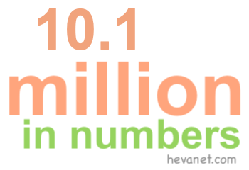 10.1 million in numbers