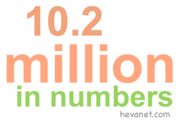 10.2 million in numbers