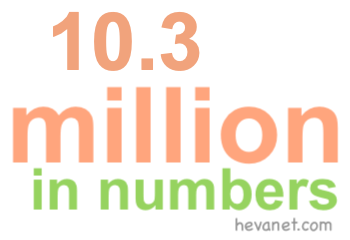 10.3 million in numbers