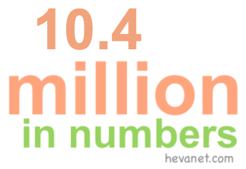 10.4 million in numbers