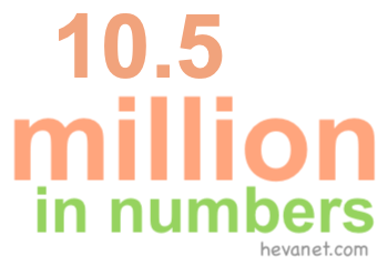 10.5 million in numbers