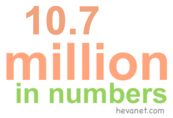 10.7 million in numbers