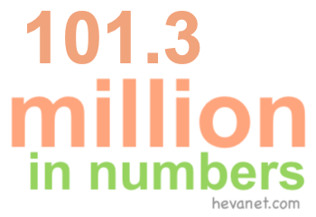 101.3 million in numbers