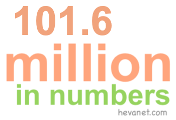 101.6 million in numbers