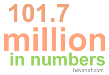 101.7 million in numbers