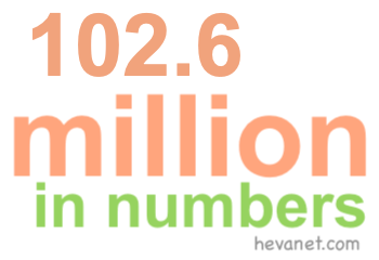 102.6 million in numbers