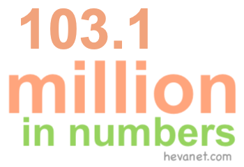 103.1 million in numbers