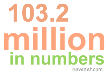 103.2 million in numbers