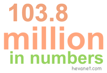 103.8 million in numbers