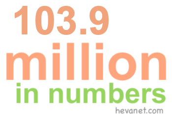 103.9 million in numbers