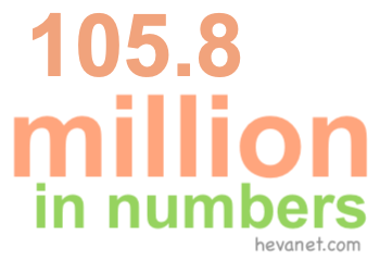 105.8 million in numbers