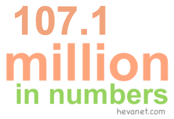 107.1 million in numbers