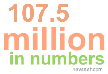 107.5 million in numbers