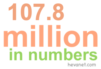 107.8 million in numbers