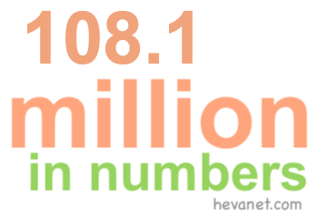 108.1 million in numbers 108.1 million in numbers