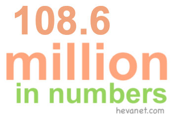 108.6 million in numbers 108.6 million in numbers