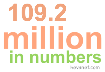 109.2 million in numbers 109.2 million in numbers