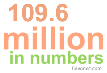 109.6 million in numbers 109.6 million in numbers