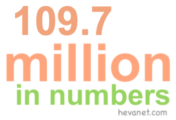 109.7 million in numbers 109.7 million in numbers