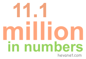 11.1 million in numbers
