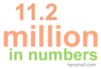 11.2 million in numbers