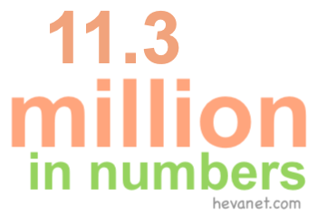 11.3 million in numbers