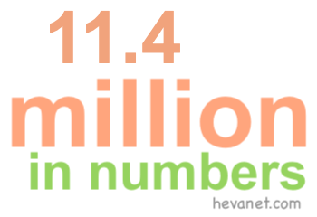 11.4 million in numbers