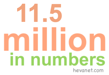 11.5 million in numbers