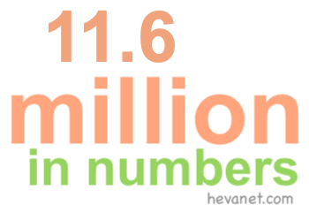 11.6 million in numbers