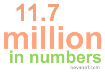 11.7 million in numbers