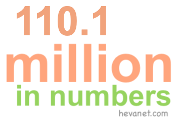 110.1 million in numbers