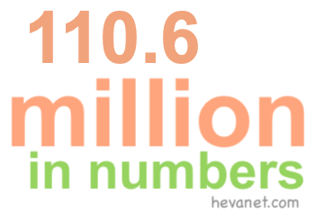 110.6 million in numbers