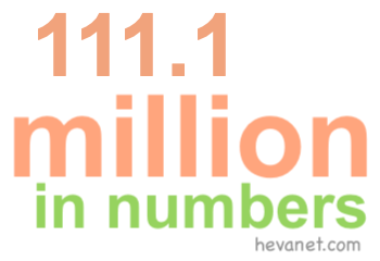 111.1 million in numbers