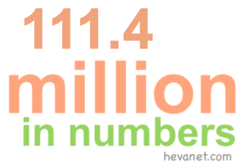 111.4 million in numbers