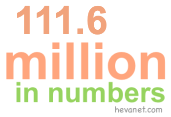 111.6 million in numbers