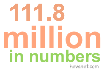 111.8 million in numbers