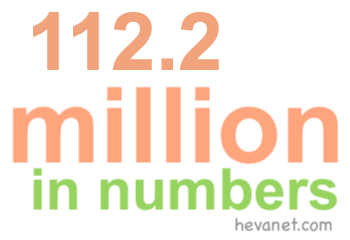 112.2 million in numbers