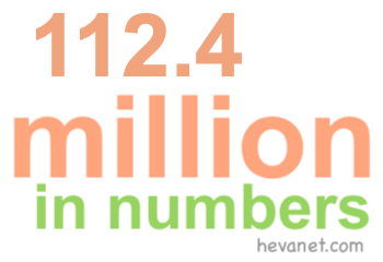 112.4 million in numbers