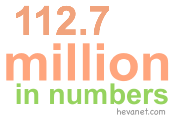 112.7 million in numbers