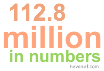 112.8 million in numbers