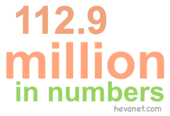 112.9 million in numbers