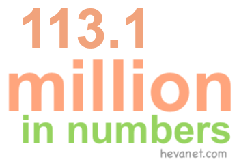 113.1 million in numbers