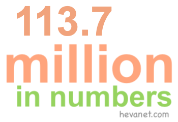 113.7 million in numbers 113.7 million in numbers