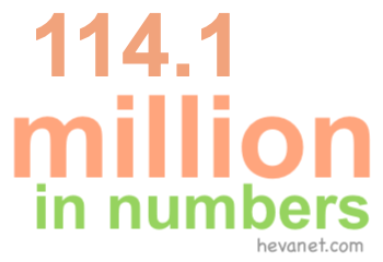 114.1 million in numbers 114.1 million in numbers