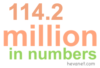 114.2 million in numbers 114.2 million in numbers