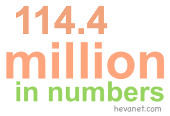 114.4 million in numbers 114.4 million in numbers